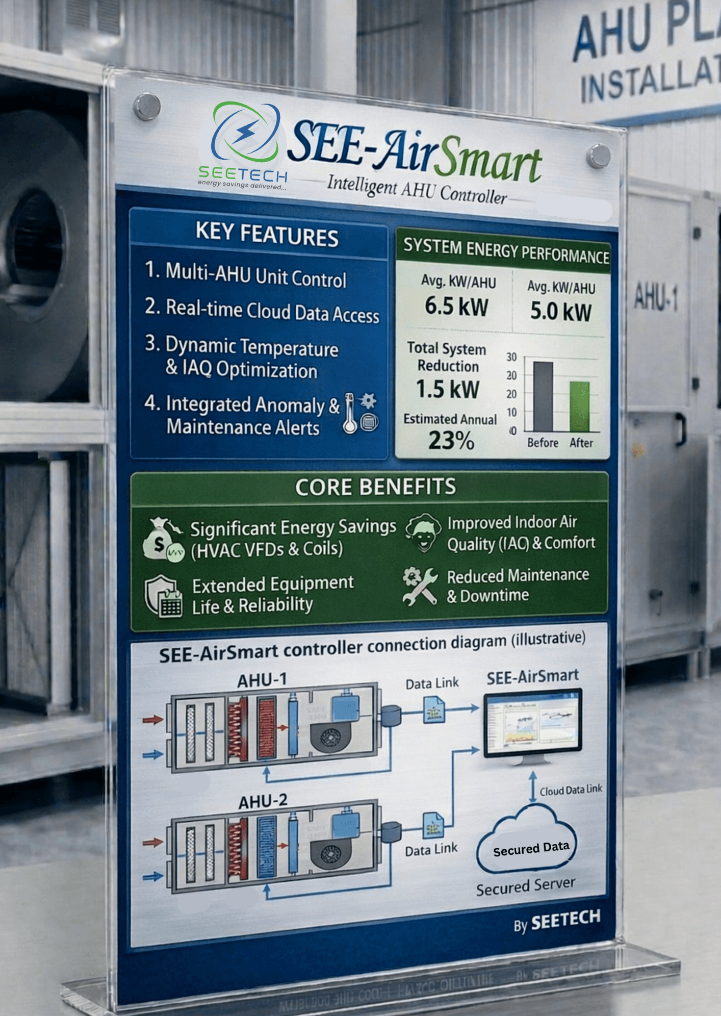 AHU Optimization System illustration