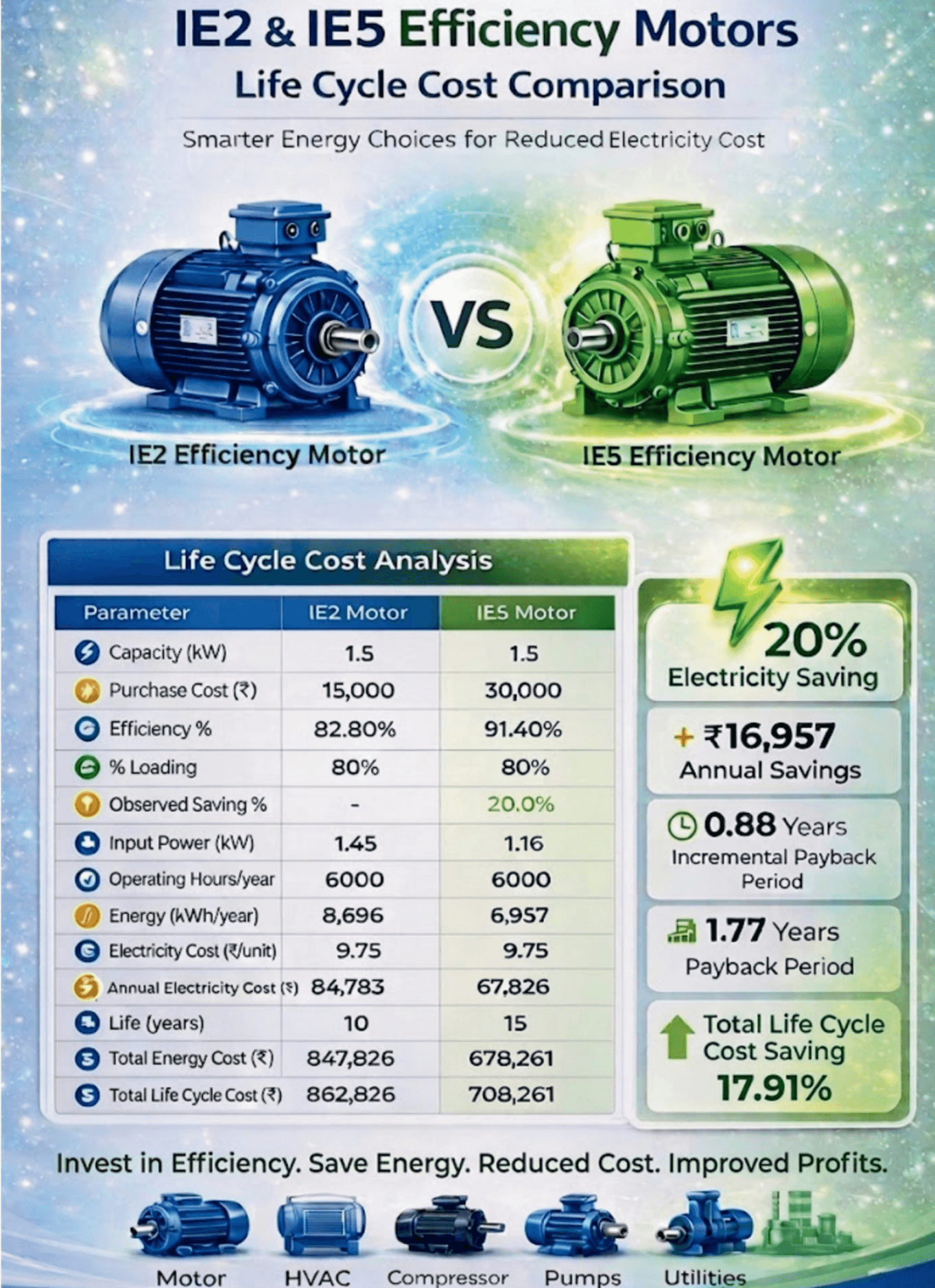 IE5 Motor Upgrade illustration