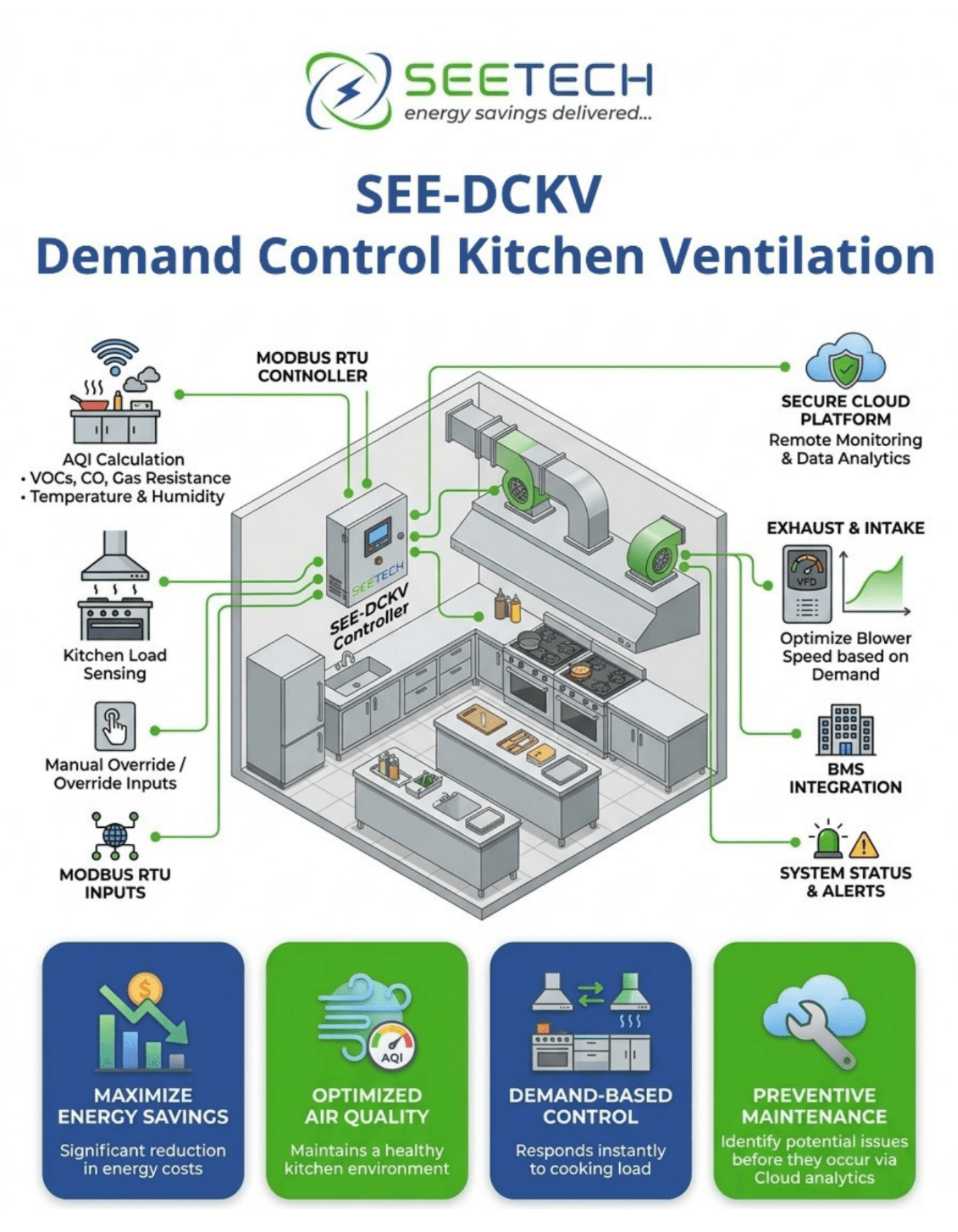 Demand Control Kitchen Ventilation illustration