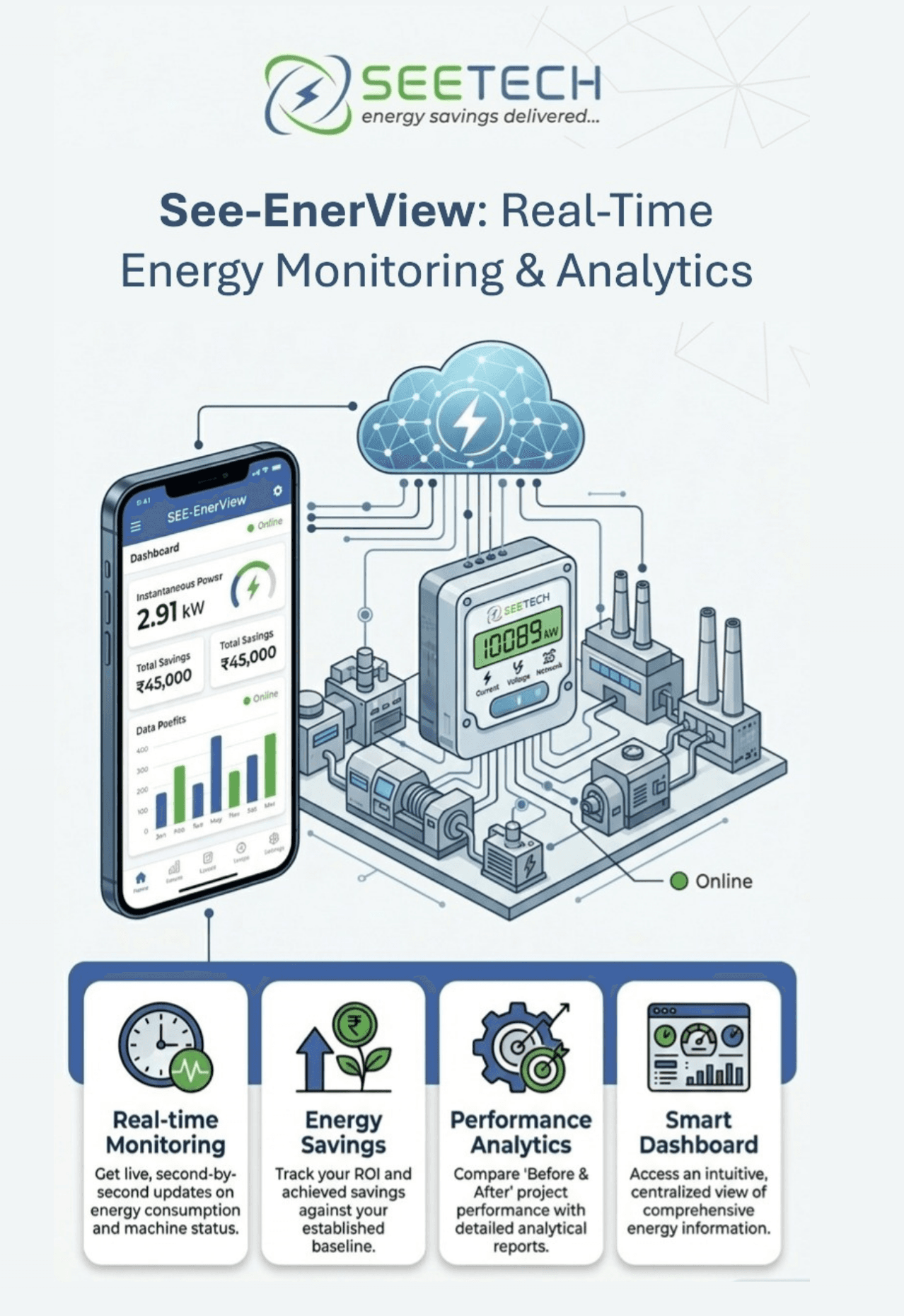 Energy Monitoring System illustration